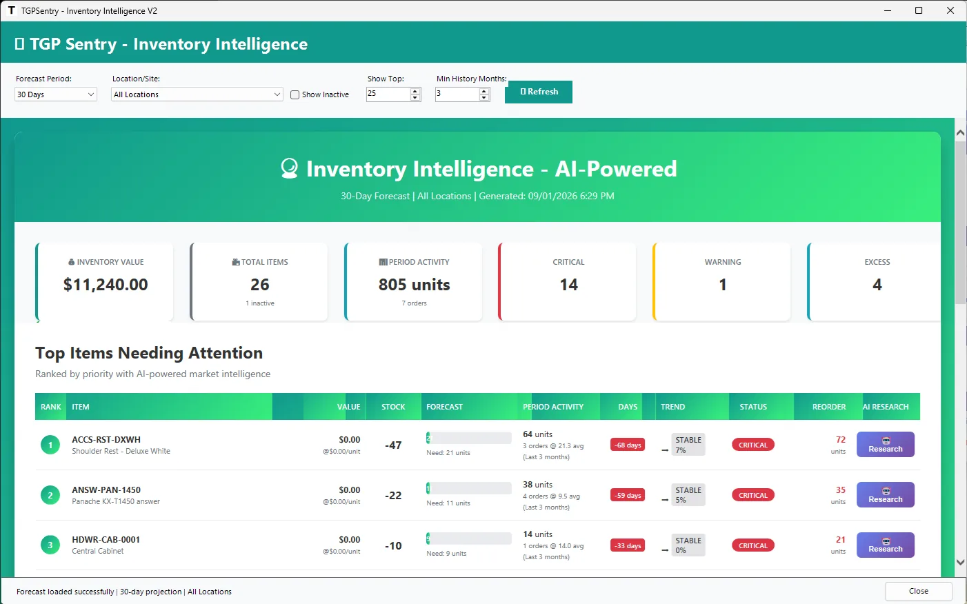Inventory intelligence and reorder guidance, location by location