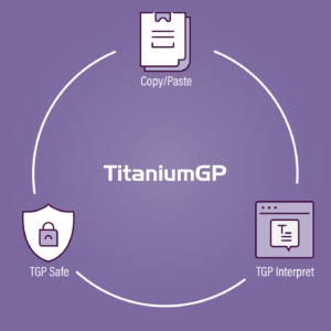 A circle with the TitaniumGP suite products: Copy/Paste, TGP Safe, and TGP Interpret.